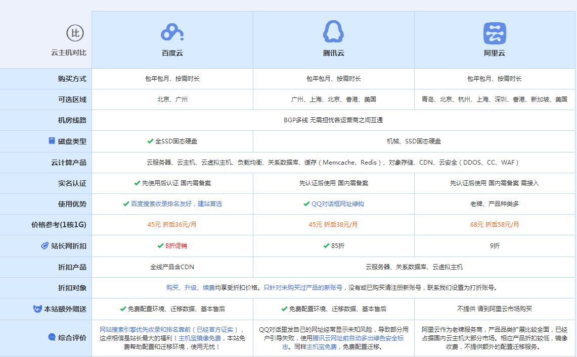南平云主机代理对比.jpg